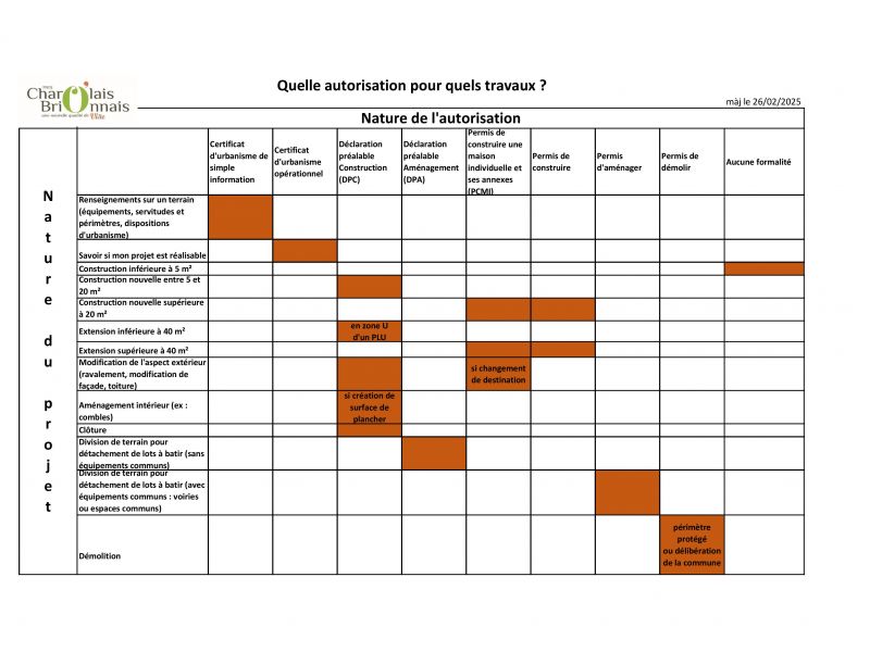 quelle-autorisation-quels-travaux-page-001.jpg