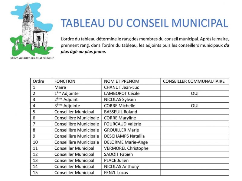 tableau-du-cm.jpg